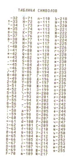 Меркурий 115, таблица кодов символов