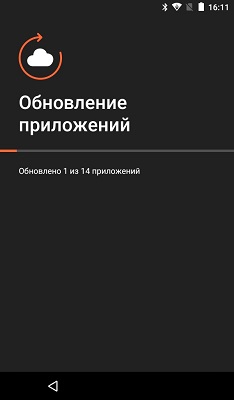 Эвотор тех обнуление Эвотор обнуление