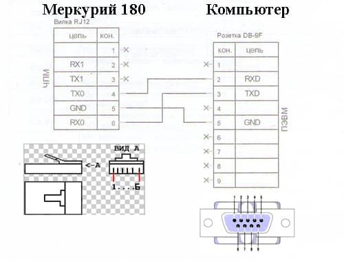 Схема распайки кабеля