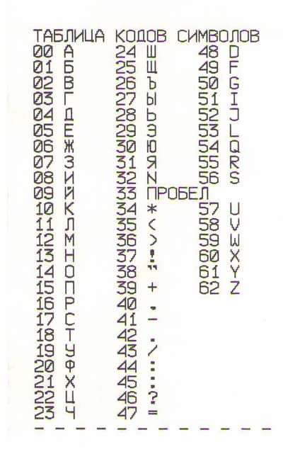 Таблица кодов символов Миника 1102МК